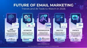 Future of Email Marketing tools